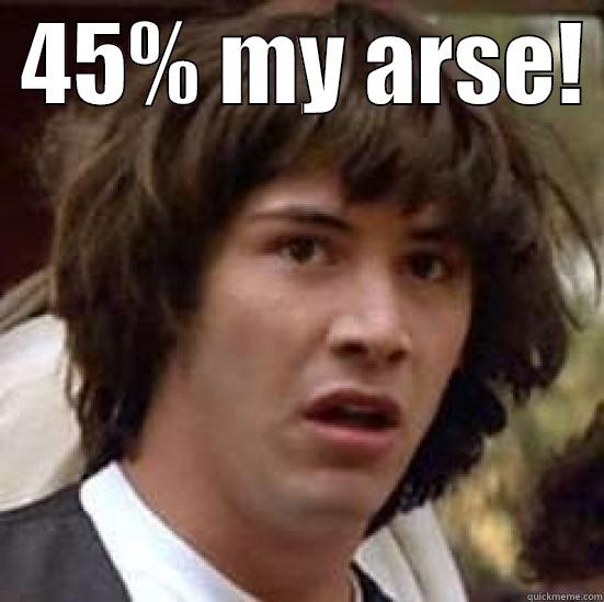 conspiracy keanu - 45% my arse! -  45% MY ARSE!   conspiracy keanu