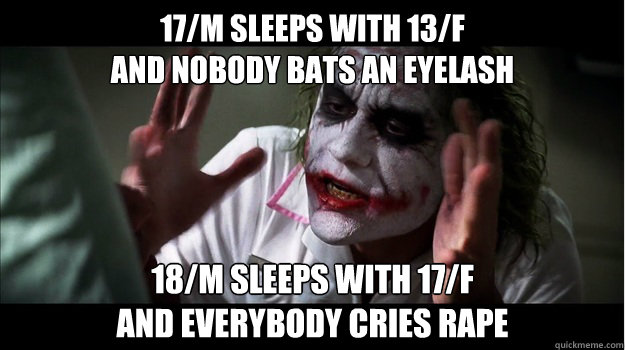 17/M sleeps with 13/F
and nobody bats an eyelash 18/M sleeps with 17/F
and everybody cries rape  Joker Mind Loss