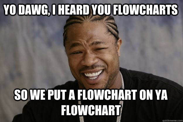 yo dawg, i heard you flowcharts So we put a flowchart on ya flowchart   Xzibit