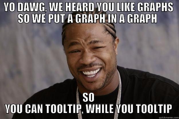 Graphing in graphing in tooltips - YO DAWG, WE HEARD YOU LIKE GRAPHS SO WE PUT A GRAPH IN A GRAPH  SO YOU CAN TOOLTIP, WHILE YOU TOOLTIP Xzibit meme