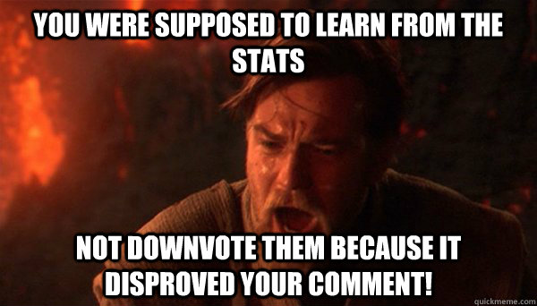 You were supposed to learn from the stats Not downvote them because it disproved your comment! - You were supposed to learn from the stats Not downvote them because it disproved your comment!  Misc