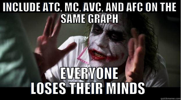 INCLUDE ATC, MC, AVC, AND AFC ON THE SAME GRAPH EVERYONE LOSES THEIR MINDS  Joker Mind Loss