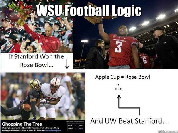 WSU Football Logic  - WSU Football Logic   WSU Football Logic