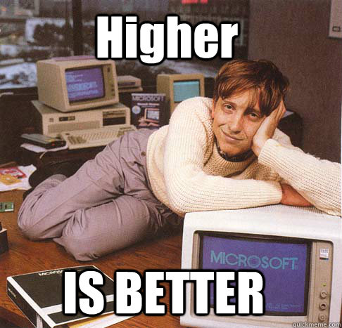 Higher IS BETTER  