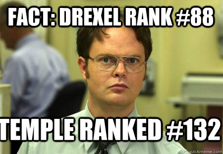 Fact: Drexel Rank #88 Temple Ranked #132  Schrute