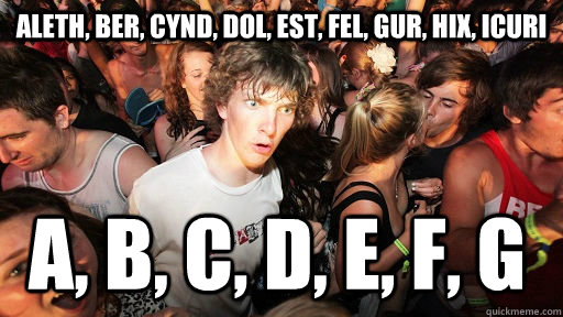 Aleth, Ber, Cynd, Dol, Est, Fel, Gur, Hix, Icuri A, B, C, D, E, F, G  Sudden Clarity Clarence