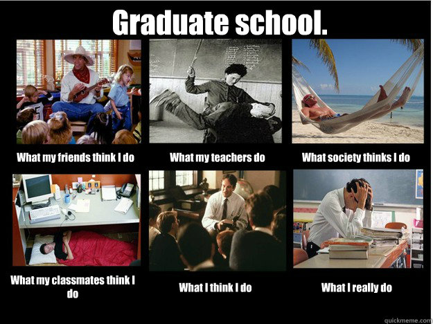 Graduate school.  What my friends think I do What my teachers do What society thinks I do What my classmates think I do  What I think I do What I really do - Graduate school.  What my friends think I do What my teachers do What society thinks I do What my classmates think I do  What I think I do What I really do  What People Think I Do