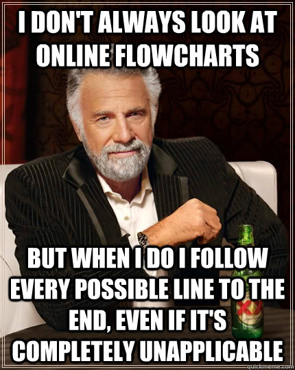 I don't always look at online flowcharts but when I do I follow every possible line to the end, even if it's completely unapplicable  The Most Interesting Man In The World