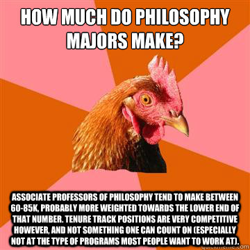 How much do philosophy majors make? Associate professors of philosophy tend to make between 60-85k, probably more weighted towards the lower end of that number. Tenure track positions are very competitive however, and not something one can count on (espec - How much do philosophy majors make? Associate professors of philosophy tend to make between 60-85k, probably more weighted towards the lower end of that number. Tenure track positions are very competitive however, and not something one can count on (espec  Anti-Joke Chicken