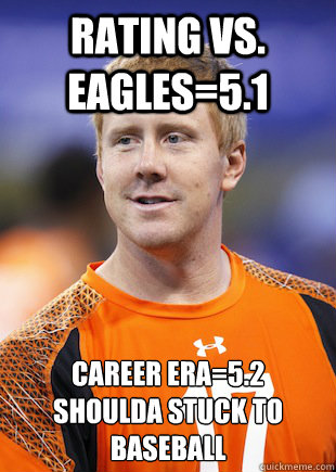Rating vs. Eagles=5.1 Career Era=5.2
Shoulda stuck to baseball  