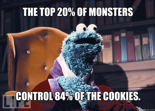 The top 20% of monsters control 84% of the cookies.  Cookieman