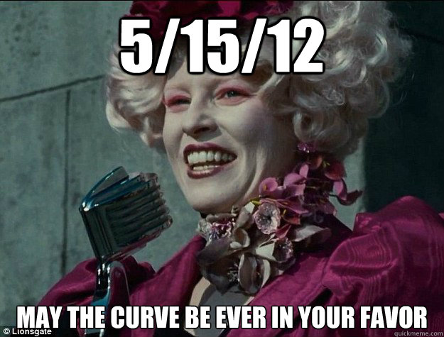 5/15/12 May the curve be Ever in your Favor - 5/15/12 May the curve be Ever in your Favor  Hunger Games Odds