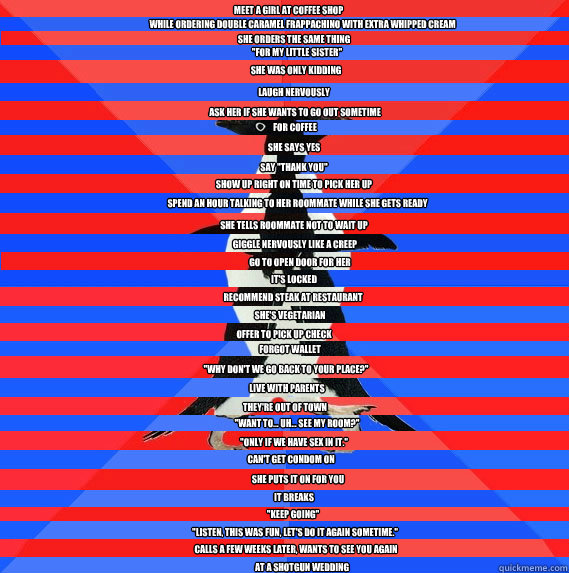 Meet a girl at coffee shop While ordering double caramel frappachino with extra whipped cream She orders the same thing 