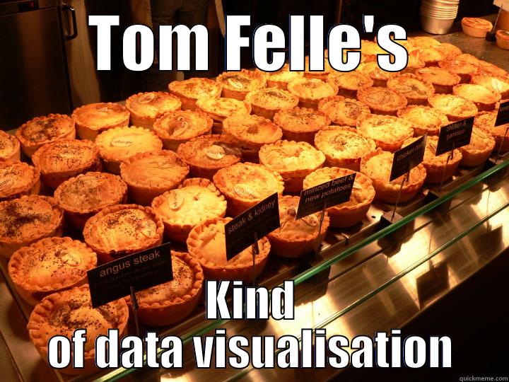 TOM FELLE'S KIND OF DATA VISUALISATION Misc