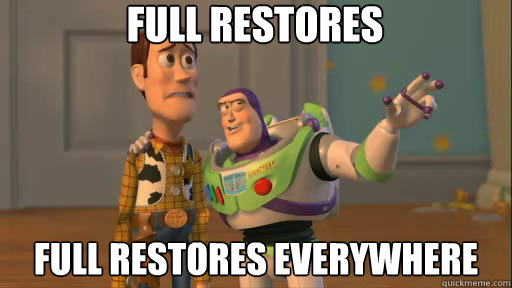 Full Restores full restores everywhere  Everywhere