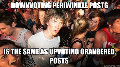 downvoting periwinkle posts is the same as upvoting orangered posts  Sudden Clarity Clarence