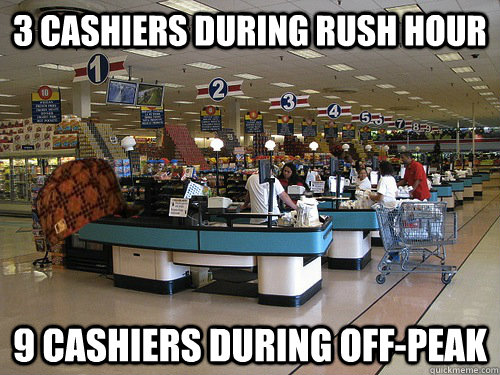 3 cashiers during rush hour 9 cashiers during off-peak  
