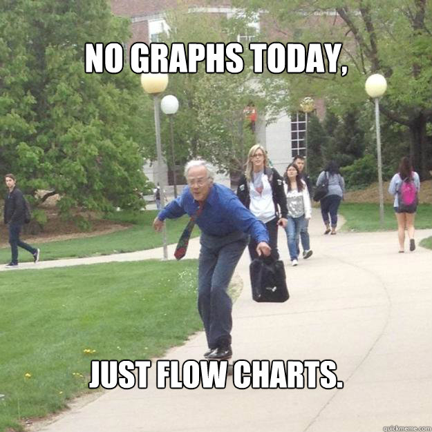 No graphs today, Just Flow Charts. - No graphs today, Just Flow Charts.  Skateboarding Professor