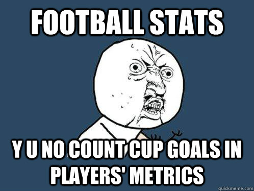 football stats y u no count cup goals in players' metrics    Y U No