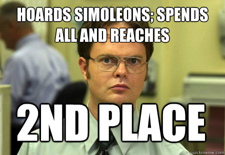 Hoards Simoleons; spends all and reaches 2nd place  Dwight