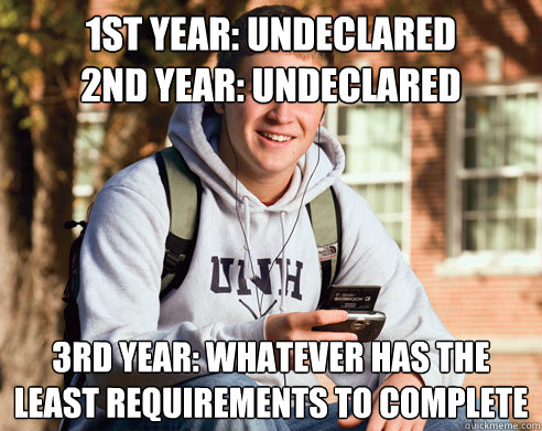 1st year: undeclared
2nd year: undeclared 3rd year: whatever has the least requirements to complete  College Freshman