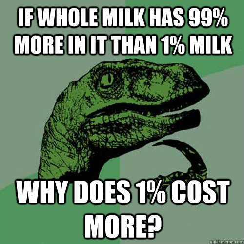 If whole milk has 99% more in it than 1% milk Why does 1% cost more?  Philosoraptor