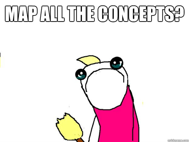 Map ALL the concepts?   All the things sad