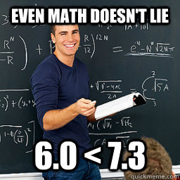 even math doesn't lie 6.0 < 7.3  Evil Math Teacher