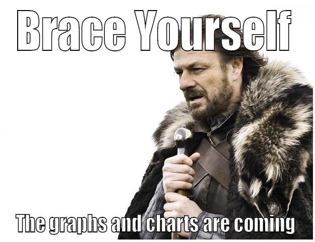 BRACE YOURSELF THE GRAPHS AND CHARTS ARE COMING Imminent Ned