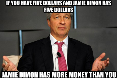 If you have Five dollars and Jamie Dimon has Five dollars  Jamie Dimon has more money than you  