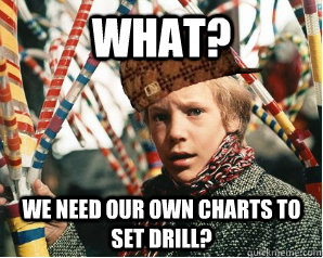 What? We need our own charts to set drill?  Scumbag Charlie Bucket