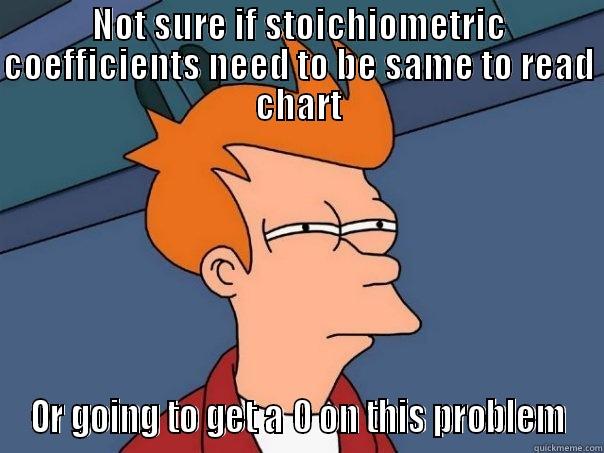 NOT SURE IF STOICHIOMETRIC COEFFICIENTS NEED TO BE SAME TO READ CHART OR GOING TO GET A 0 ON THIS PROBLEM Futurama Fry