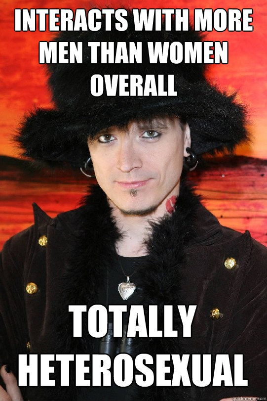 interacts with more men than women overall totally heterosexual  Lolgame