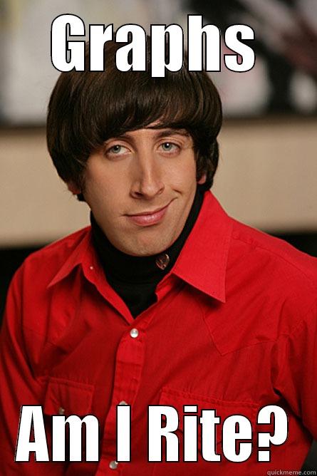 GRAPHS AM I RITE? Pickup Line Scientist
