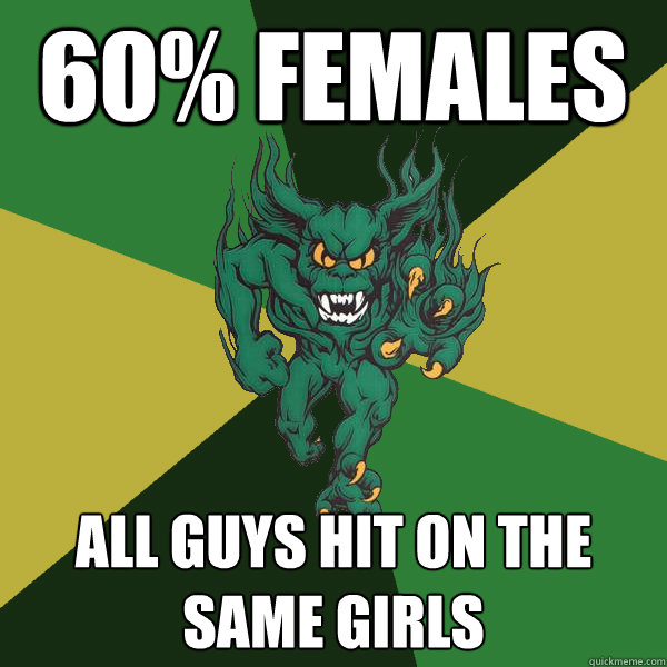 60% Females All guys hit on the same girls  Green Terror