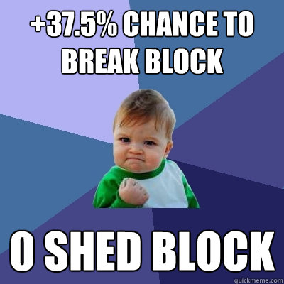 +37.5% chance to break block 0 SHED BLOCK  Success Kid