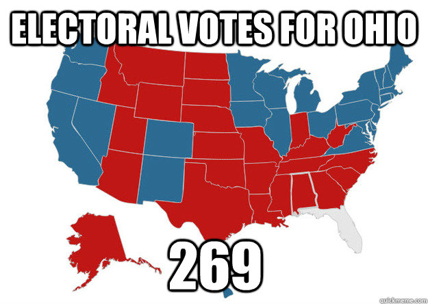 Electoral votes for Ohio 269  