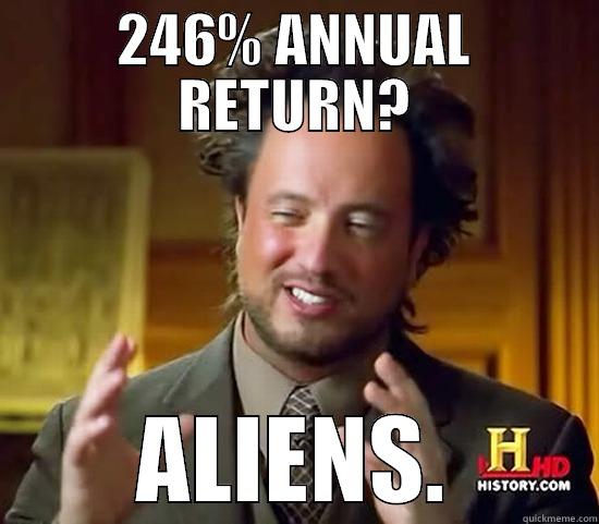 246% ANNUAL RETURN? ALIENS. Ancient Aliens