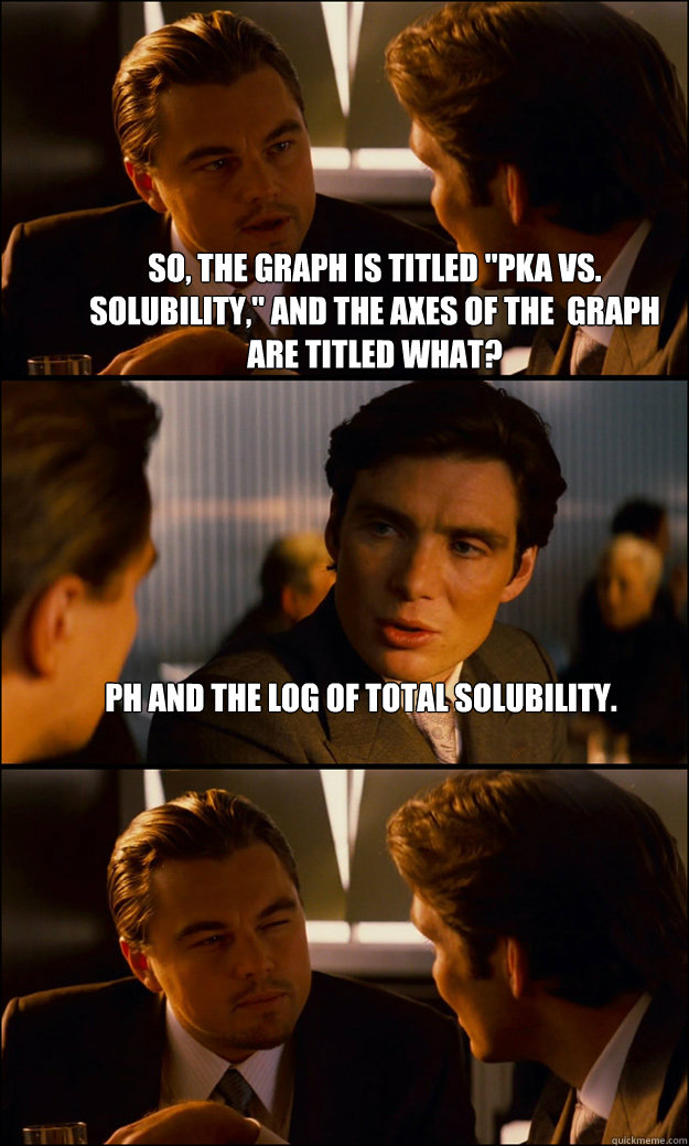 So, the graph is titled 