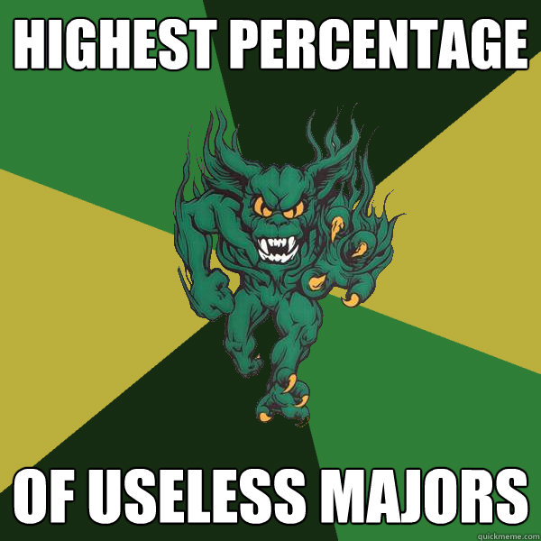 highest percentage of useless majors  Green Terror