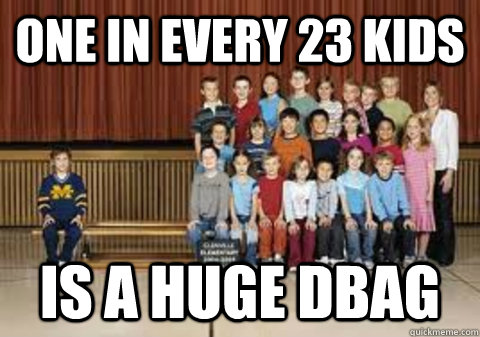 one in every 23 kids is a huge DBAG - one in every 23 kids is a huge DBAG  michigan sucks