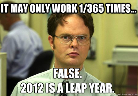 It may only work 1/365 times...  False.
2012 is a leap year.  Schrute