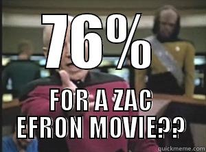 76% FOR A ZAC EFRON MOVIE?? Annoyed Picard