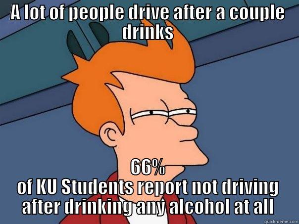 Drinks  - A LOT OF PEOPLE DRIVE AFTER A COUPLE DRINKS 66% OF KU STUDENTS REPORT NOT DRIVING AFTER DRINKING ANY ALCOHOL AT ALL Futurama Fry