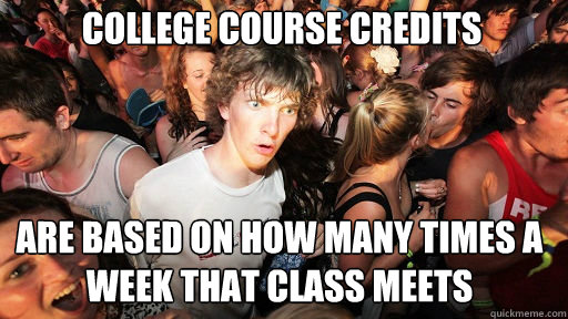 College course credits
 Are based on how many times a week that class meets  Sudden Clarity Clarence