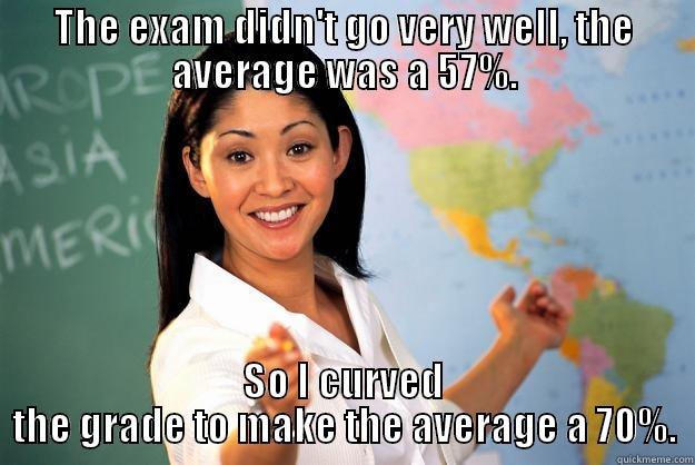 THE EXAM DIDN'T GO VERY WELL, THE AVERAGE WAS A 57%. SO I CURVED THE GRADE TO MAKE THE AVERAGE A 70%. Unhelpful High School Teacher